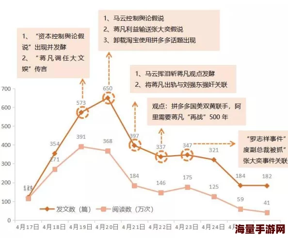 网爆吃瓜：最新动态揭示事件背后的真相，网友热议不断，舆论风波愈演愈烈，引发广泛关注与讨论！