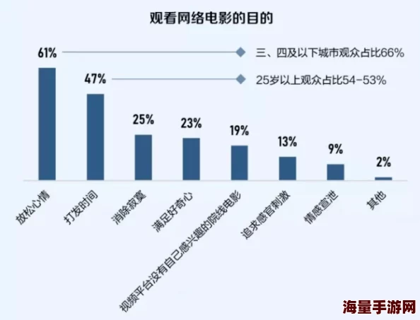 一级香蕉免费毛片：最新进展揭示该影片在网络平台的传播情况及其对观众的影响分析