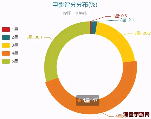 一级香蕉免费毛片：最新进展揭示该影片在网络平台的传播情况及其对观众的影响分析