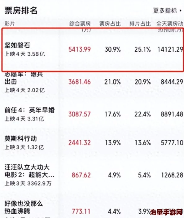 国产一级一级：最新动态显示，国产电影在国际市场上逐渐崭露头角，观众反响热烈，票房持续攀升