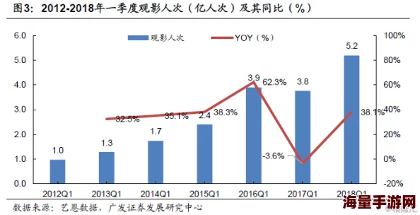 国产A级片市场持续升温，观众口碑与票房双丰收，行业前景引发广泛关注与讨论