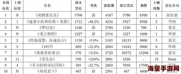 国产A级片市场持续升温，观众口碑与票房双丰收，行业前景引发广泛关注与讨论