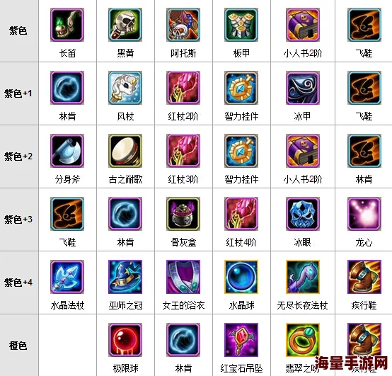 《刀塔传奇》深度英雄培养指南：打造无敌阵容的全方位攻略